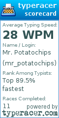 Scorecard for user mr_potatochips