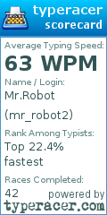 Scorecard for user mr_robot2