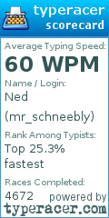 Scorecard for user mr_schneebly