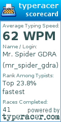 Scorecard for user mr_spider_gdra