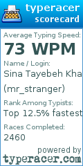 Scorecard for user mr_stranger