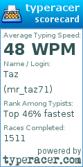 Scorecard for user mr_taz71