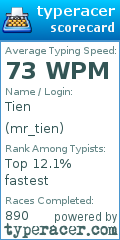 Scorecard for user mr_tien