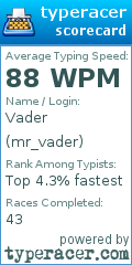 Scorecard for user mr_vader