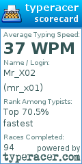 Scorecard for user mr_x01