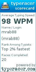 Scorecard for user mrab88