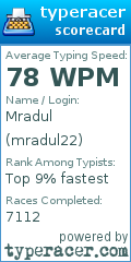 Scorecard for user mradul22