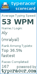 Scorecard for user mralyal