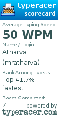 Scorecard for user mratharva