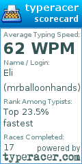 Scorecard for user mrballoonhands