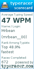 Scorecard for user mrbean__00