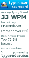 Scorecard for user mrbendover123