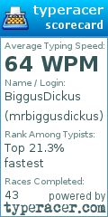 Scorecard for user mrbiggusdickus