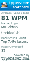Scorecard for user mrblobfish