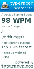 Scorecard for user mrblurbyyt