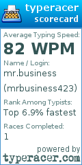 Scorecard for user mrbusiness423