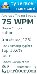 Scorecard for user mrcheez_123