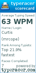 Scorecard for user mrcope