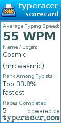 Scorecard for user mrcwasmic