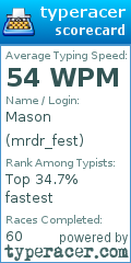 Scorecard for user mrdr_fest