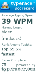 Scorecard for user mrduuck