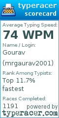 Scorecard for user mrgaurav2001