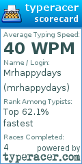 Scorecard for user mrhappydays