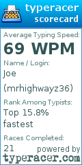 Scorecard for user mrhighwayz36