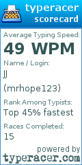 Scorecard for user mrhope123