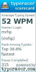 Scorecard for user mrhp