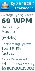 Scorecard for user mricky