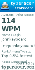 Scorecard for user mrjohnkeyboard