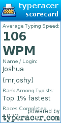 Scorecard for user mrjoshy