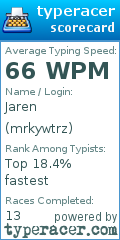 Scorecard for user mrkywtrz