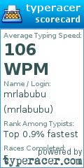 Scorecard for user mrlabubu
