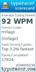 Scorecard for user mrlago