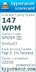 Scorecard for user mrlust