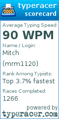 Scorecard for user mrm1120