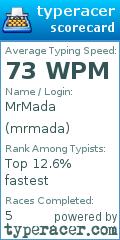 Scorecard for user mrmada