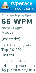 Scorecard for user mrmfrht