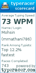 Scorecard for user mrnathani786