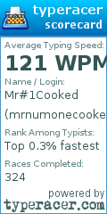 Scorecard for user mrnumonecooked