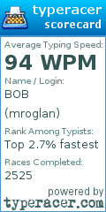 Scorecard for user mroglan