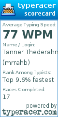 Scorecard for user mrrahb