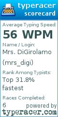 Scorecard for user mrs_digi