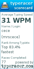 Scorecard for user mrscece