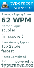 Scorecard for user mrscuolier