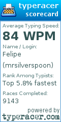 Scorecard for user mrsilverspoon