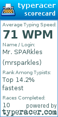 Scorecard for user mrsparkles
