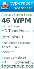 Scorecard for user mrtuhin00